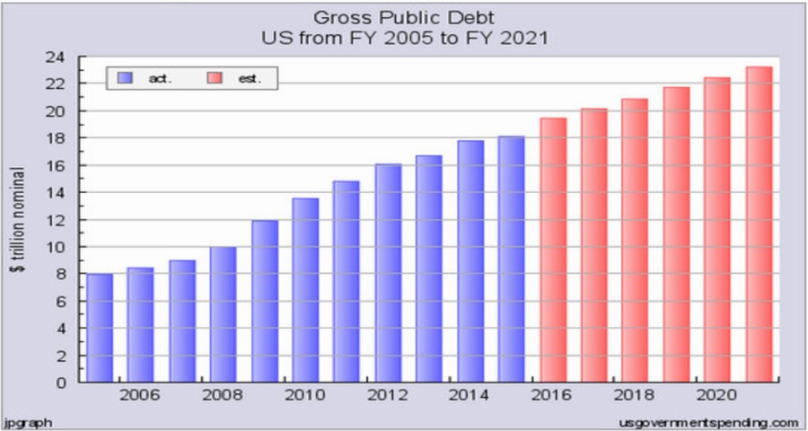USA-Schulden-082016